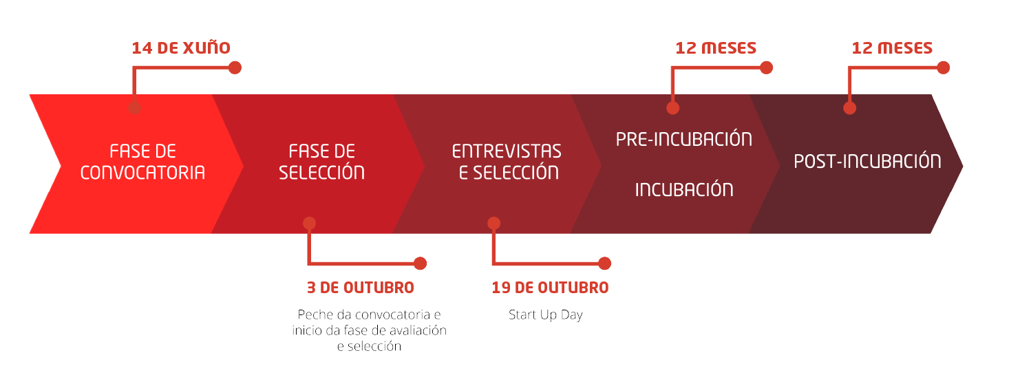 CALENDARIO WEB HTA GAL