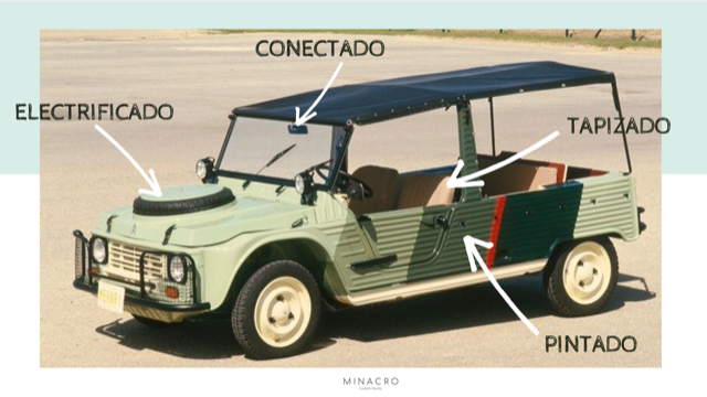 Prototipo Minacro