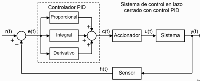 ESquema