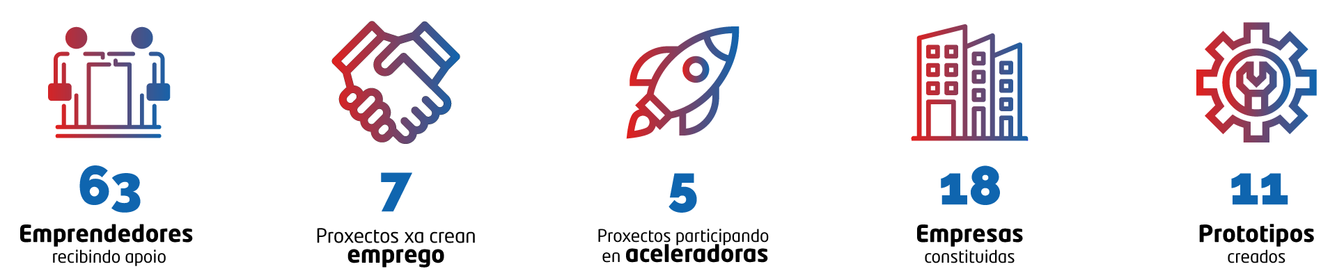 Datos HTA