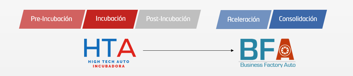 itinerario incubadora