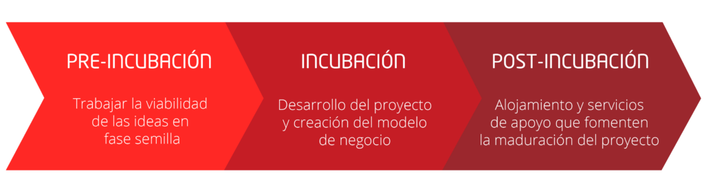 Metodología